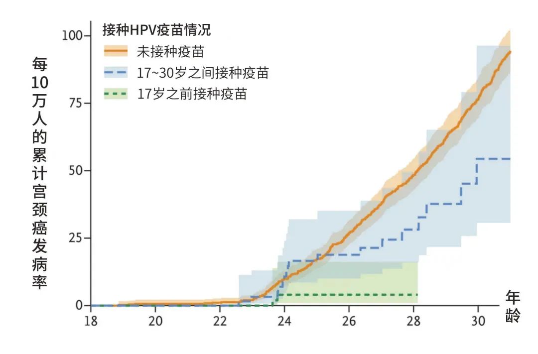 【高新轉(zhuǎn)載】13歲女孩患宮頸癌7年！這個危險因素被很多人忽視