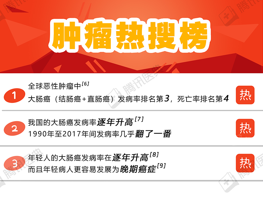 大腸癌一確診就晚了？大便有這些變化，可能是大腸在求助